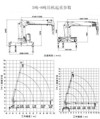 四川綿陽東風8噸徐工隨車吊廠家地址與運輸車選購指南